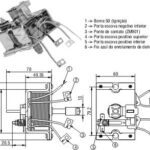 Solenoide Zm SOL-ZM2902