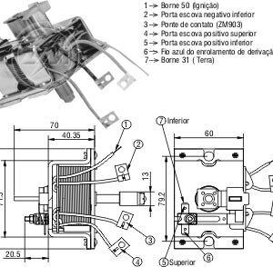 Solenoide Zm SOL-ZM904